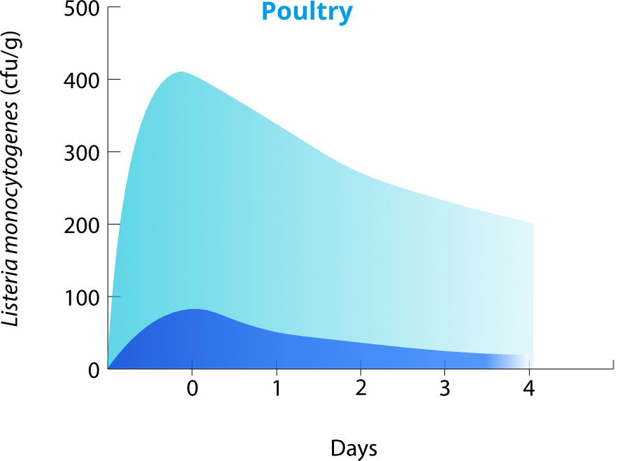 graphic_Poultry